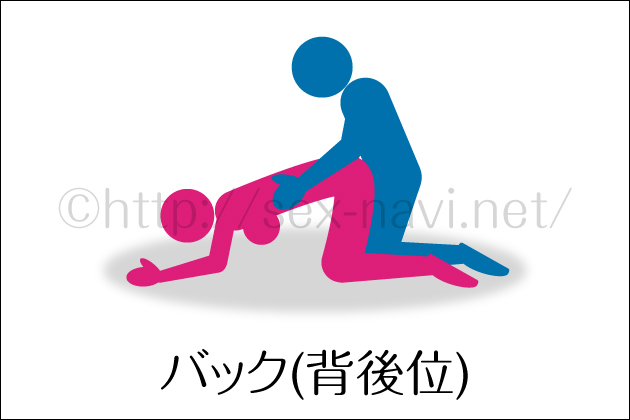 �o�b�N�̂����I�w��ʂ̑}�����@�E���̐U����E�R�c�E�|�C���g